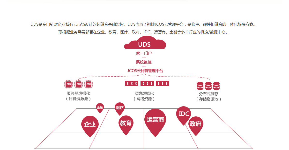 超融合云一体机