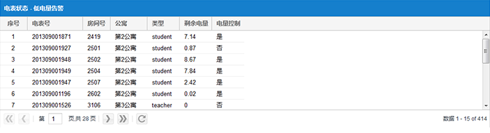 宿舍安全用电