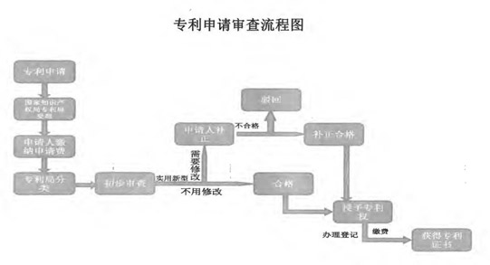 蔡经理参加大同市《专利知识培训及高新企业认定管理办法解读》培训会